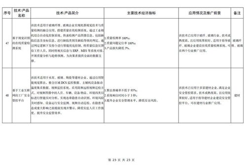 工信部發(fā)布《建材工業(yè)鼓勵推廣應用的技術和產品目錄（2023年本）》 引領行業(yè)綠色低碳與智能化轉型