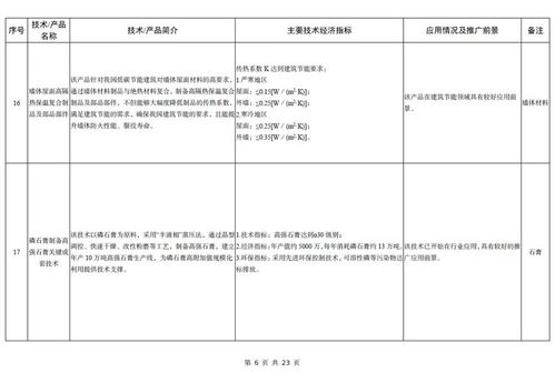 工信部發(fā)布《建材工業(yè)鼓勵推廣應用的技術和產品目錄（2023年本）》 推動行業(yè)綠色低碳與智能化轉型