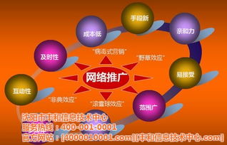 豐和信息技術中心 盤錦產品與技術推廣會，賦能行業創新