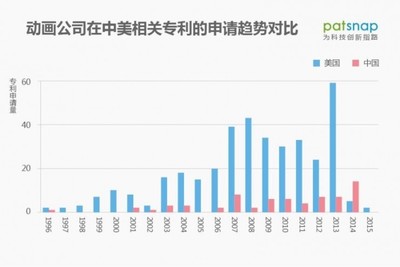 孫大圣的困局 中國(guó)動(dòng)漫崛起的愿景與技術(shù)專利缺失的現(xiàn)實(shí)